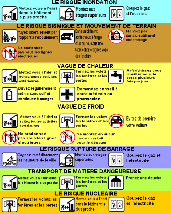 les risques